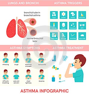 Asthma infographic.Man use an inhaler.