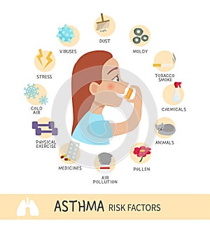 Asthma infographic photo