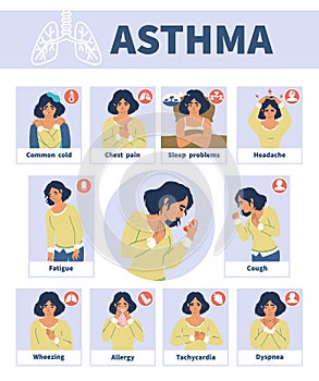 Asthma signs and symptoms vector infographic medical poster. Asthmatic problems. Cough, chest pain, difficulty breathing photo