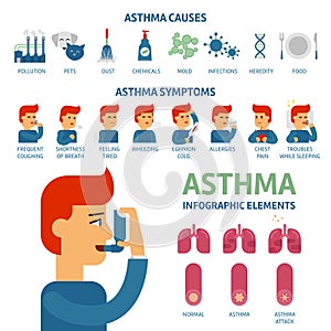 Asthma symptoms and causes infographic elements. Asthma triggers vector flat illustration. Man uses an inhaler against photo