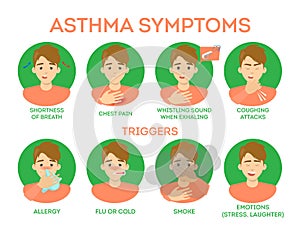 Asthma symptoms infographic. Breath difficulty and pain chest