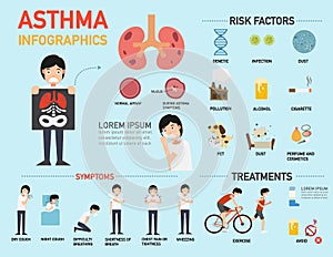 Asthma symptoms infographic photo