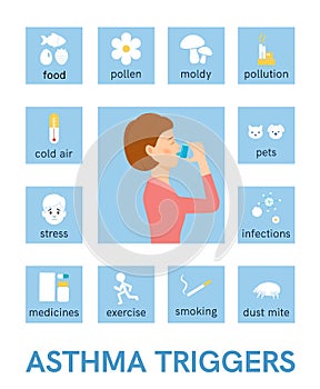 Asthma triggers. Flat icons. Vector photo