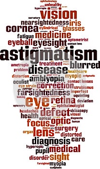 Astigmatism word cloud