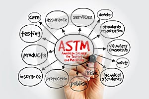 ASTM - American Society for Testing and Materials is an international standards organization, mind map text concept background