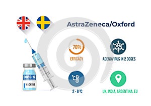 AstraZeneca Oxford covid-19 vaccine efficacy infographics