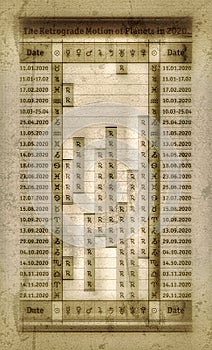 Astrological Almanach: Calendar Periods of The Retrograde motion of planets in 2020. (Ephemeris timetable).