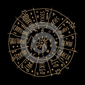Astrological Circle Zodiac Constellations Signs Diagram Vector Illustration