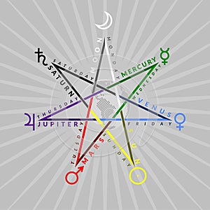 Astrological heptagram of planetary week with Earth globe inside