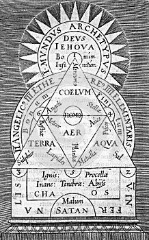 Astrological illustration of the cosmos of the alchemist thomas norton