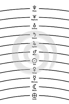 Astrological planet symbols and names, according a geocentric view