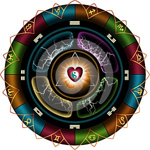 Astrological wheel photo