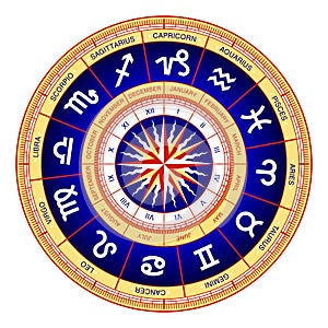 Astrological wheel