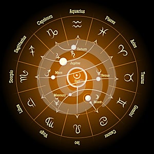 Astrological zodiac and planet signs. Planetary