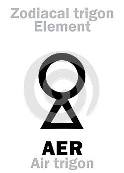 Astrology: AER (Air trigon) photo