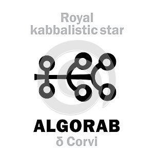 Astrology: ALGORAB (The Royal Behenian kabbalistic star)