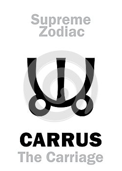 Astrology: Supreme Zodiac: CARRUS (The Carriage / The Chariot) or Ursa Major photo