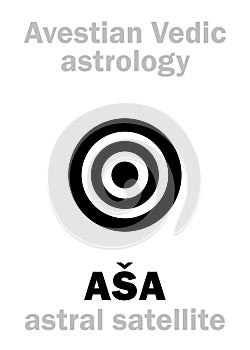 Astrology: astral planet AÅ A (Asha)