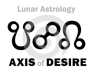 Astrology: AXIS of DESIRE photo