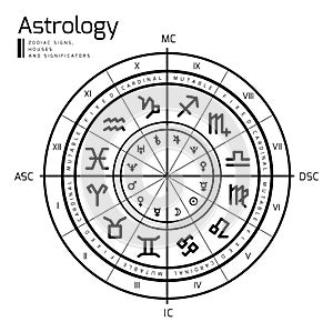 Astrology background