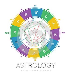 Astrology background