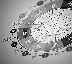 Astrology natal chart background