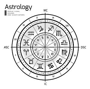 Astrology background photo