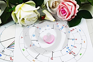 Astrology birth chart compatibility for partner. Astrological Compatibility men and women, synastry layout. New age photo