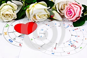 Astrology birth chart compatibility for partner with heart. men and women, synastry layout. New age astrological. photo