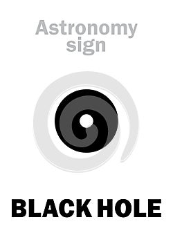 Astrology: BLACK HOLE (Event horizon)