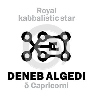Astrology: DENEB ALGEDI (The Royal Behenian kabbalistic star)