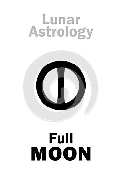 Astrology: Full MOON