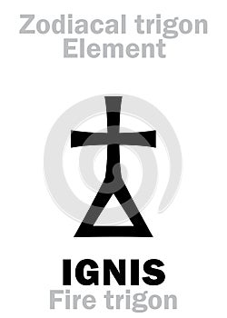 Astrology: IGNIS (Fire trigon)
