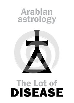 Astrology: Lot of DISEASE