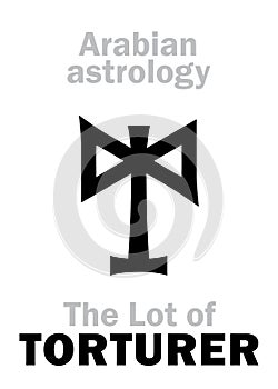 Astrology: Lot of TORTURER (Executioner)