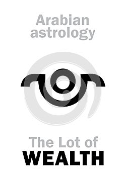 Astrology: Lot of WEALTH