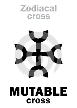 Astrology: MUTABLE cross