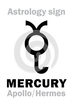 Astrology: planet MERCURY