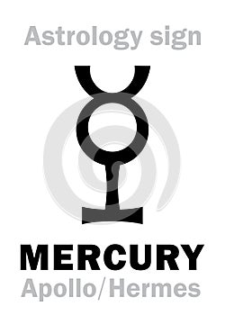 Astrology: planet MERCURY