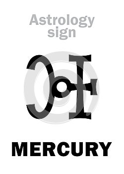Astrology: planet MERCURY