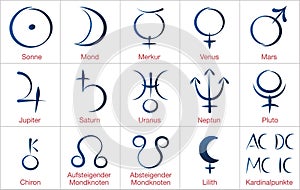 Astrology Planets German Names