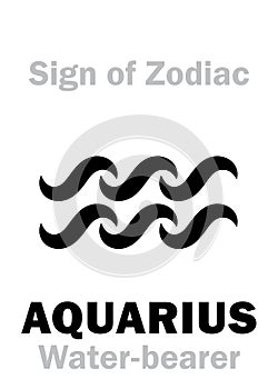 Astrology: Sign of Zodiac AQUARIUS (The Water-bearer)