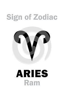 Astrology: Sign of Zodiac ARIES (The Ram)