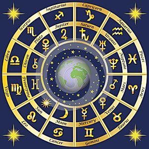 Astrology. Signs of the zodiac and the planets rulers characters