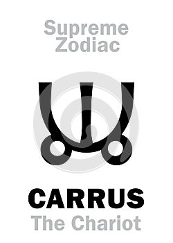 Astrology: Supreme Zodiac: CARRUS (The Carriage / The Chariot) or Ursa Major