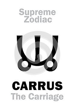 Astrology: Supreme Zodiac: CARRUS (The Carriage / The Chariot) or Ursa Major