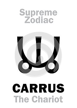 Astrology: Supreme Zodiac: CARRUS (The Carriage / The Chariot) or Ursa Major photo