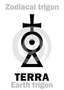 Astrology: TERRA (Earth trigon)