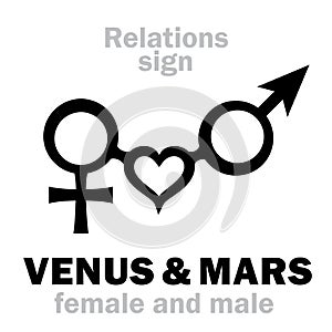 Astrology: VENUS & MARS