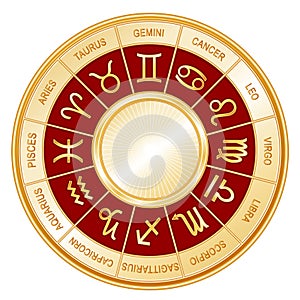 Astrology Wheel, Crimson Background